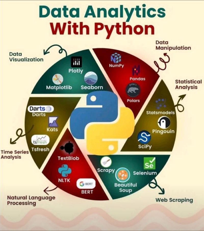 Python للباحثين في علم البيانات